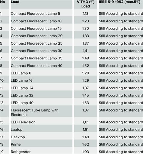 ieee standard 519 1992.